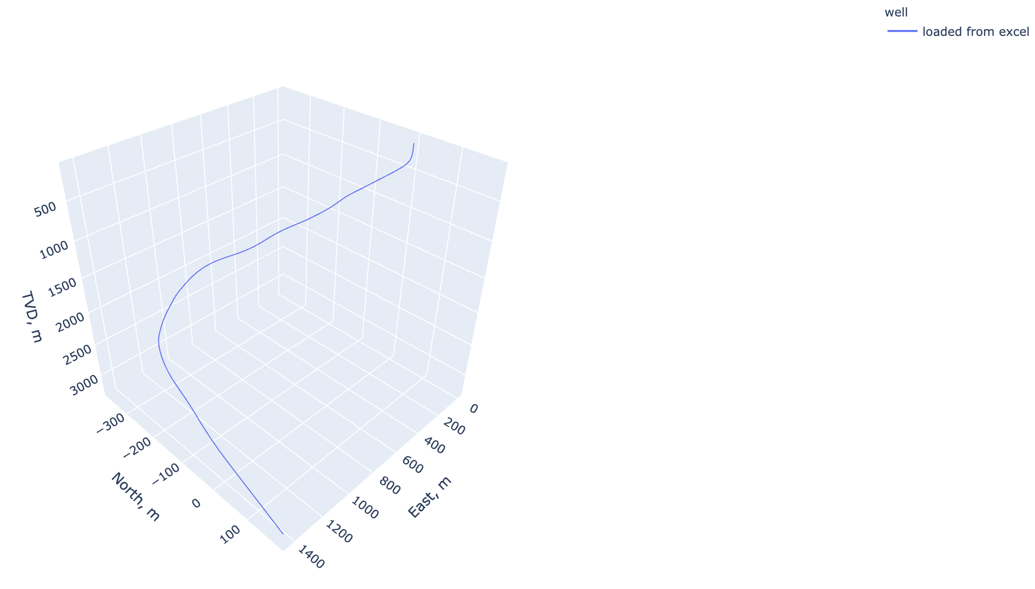 load_excel