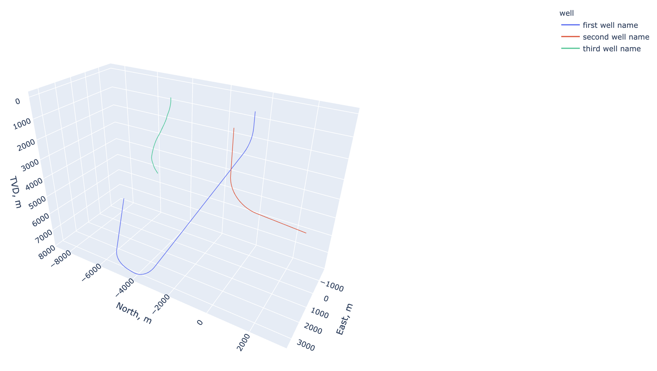 multiple_diff_loc